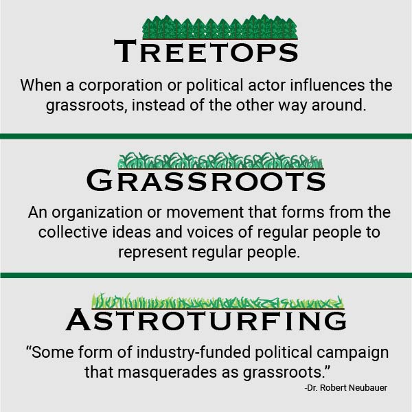 Graphic depicting the definitions of treetops, grassroots, and astroturfing.