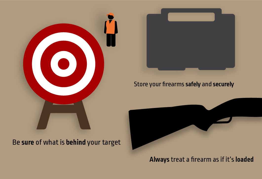A multimedia with firearm safety tips:
• Be sure of what is behind your target
• Store your firearms safely and securely
• Always treat a firearm as if it's loaded